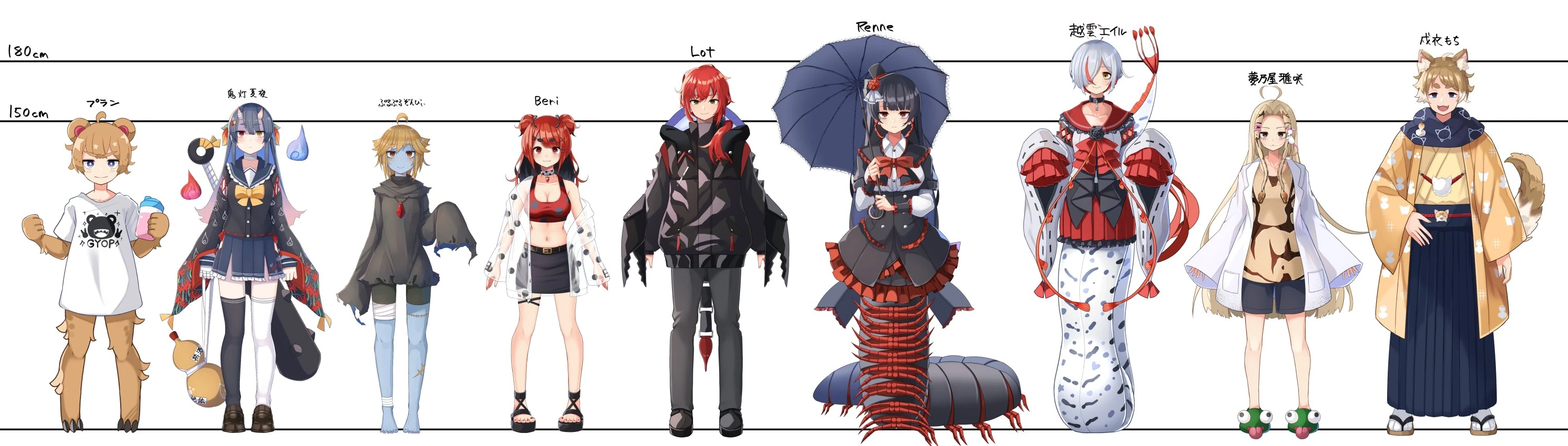 Height chart