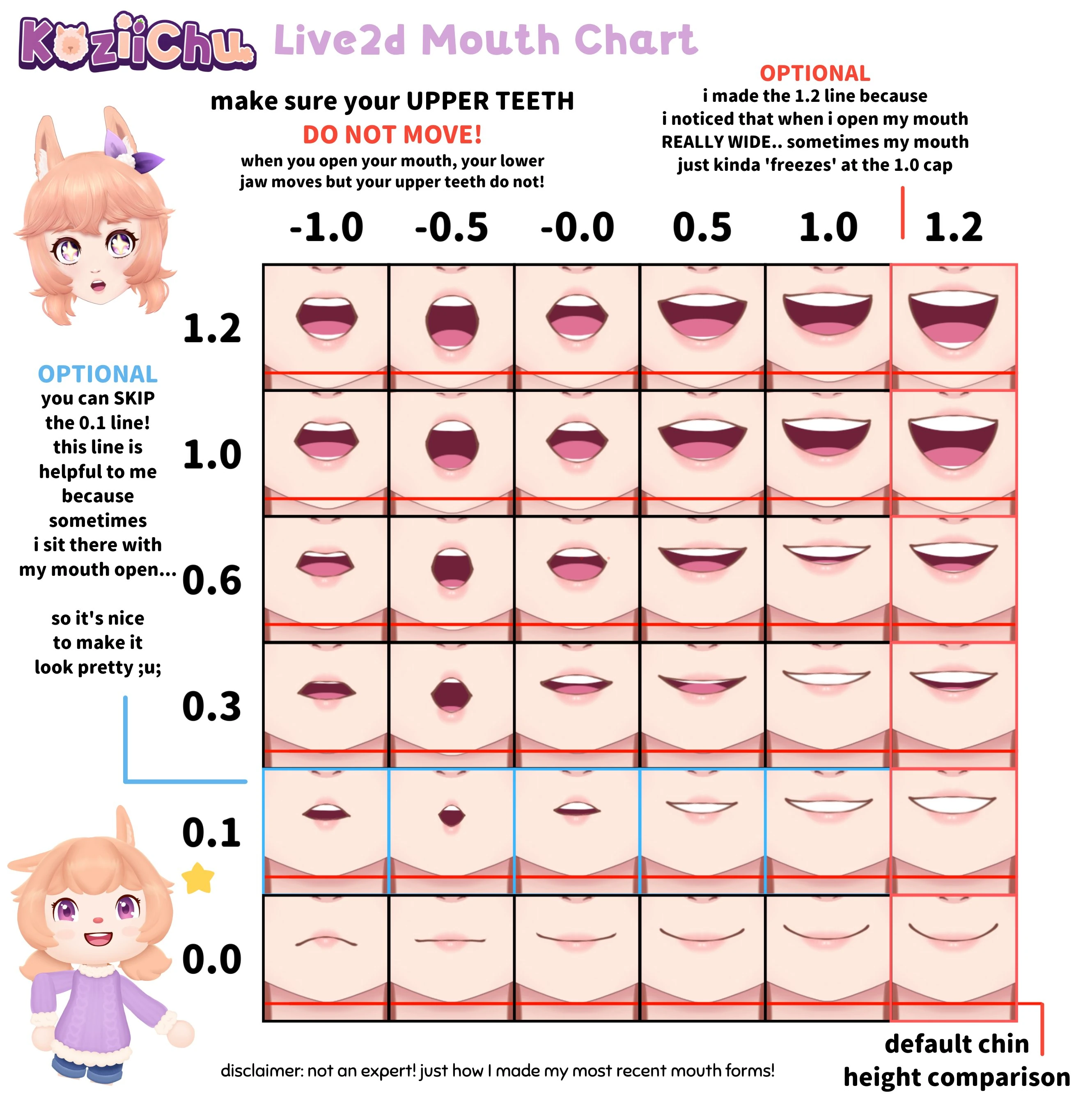 KoziiChu Live2D Mouth Chart Guide + Reference Sheet