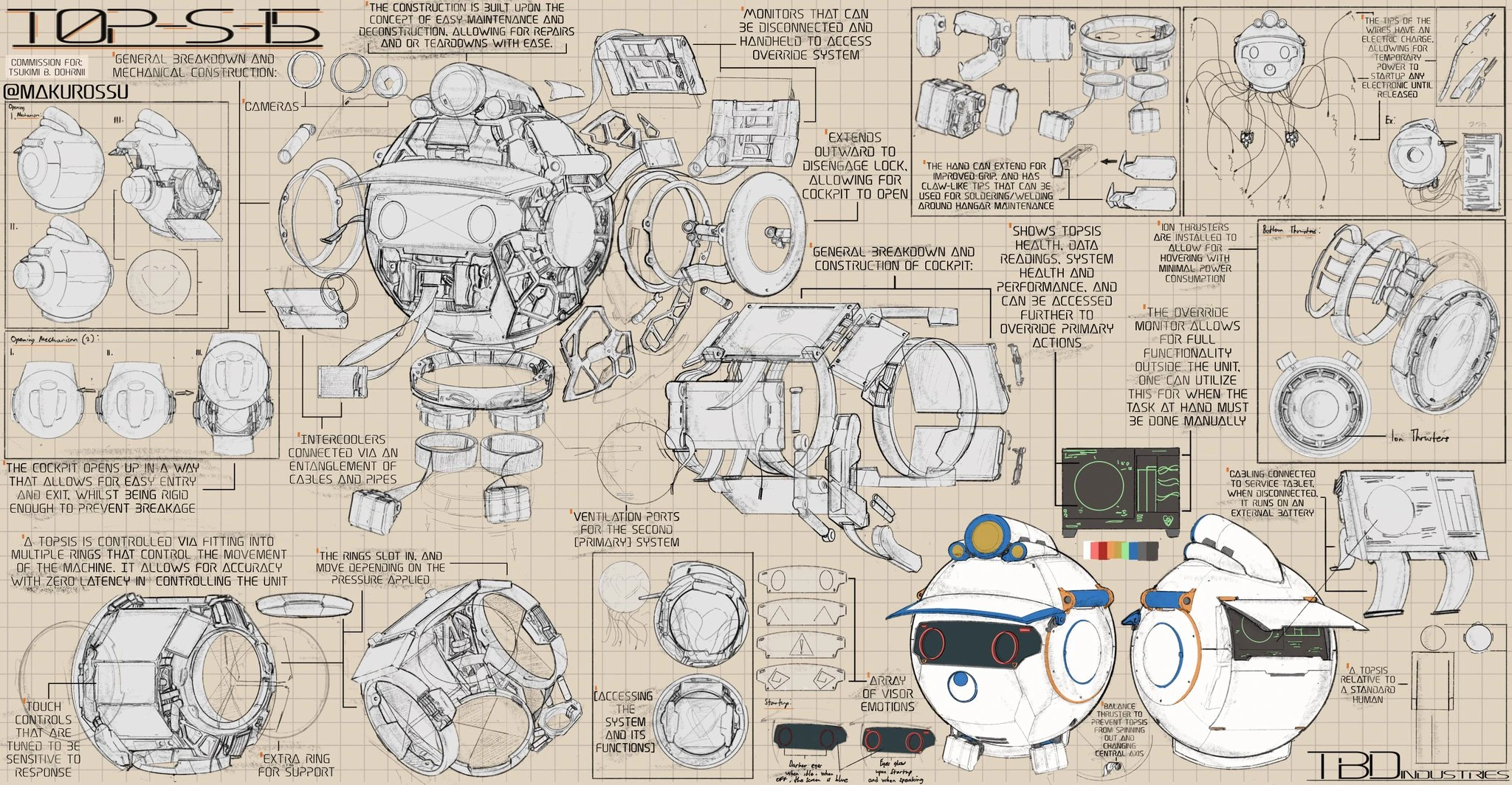 Mascot T0P-S-15<br>by Makurossu