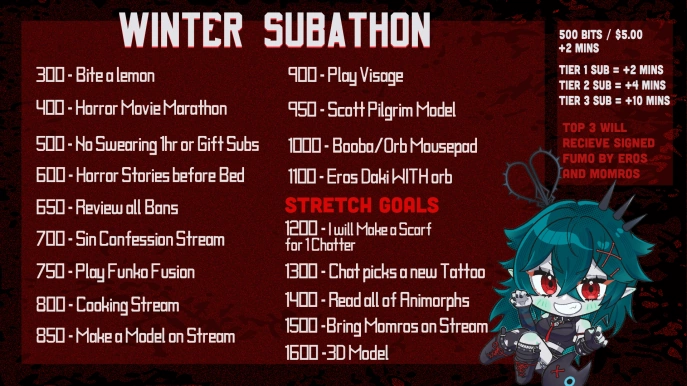 Eros December 13, 2024 subathon goals