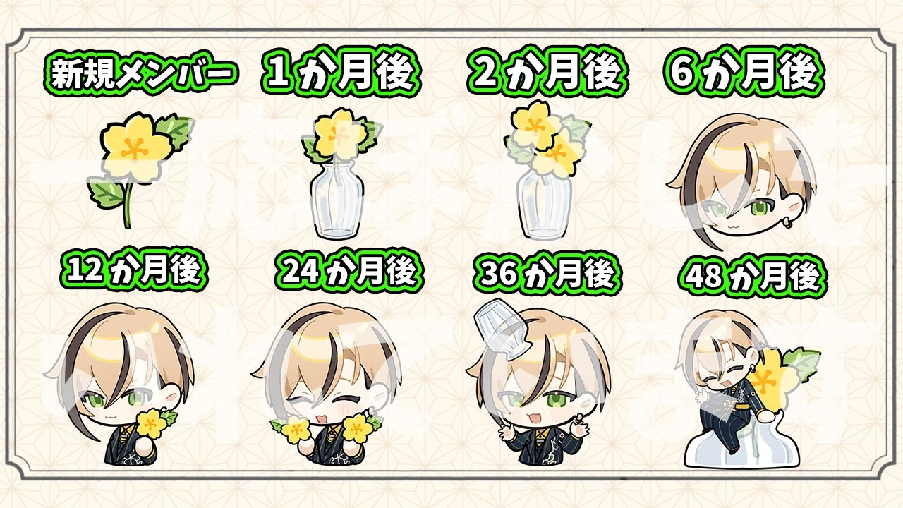 Badges by Yui