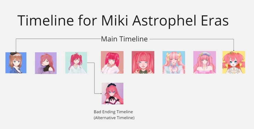 Pandora moon timeline