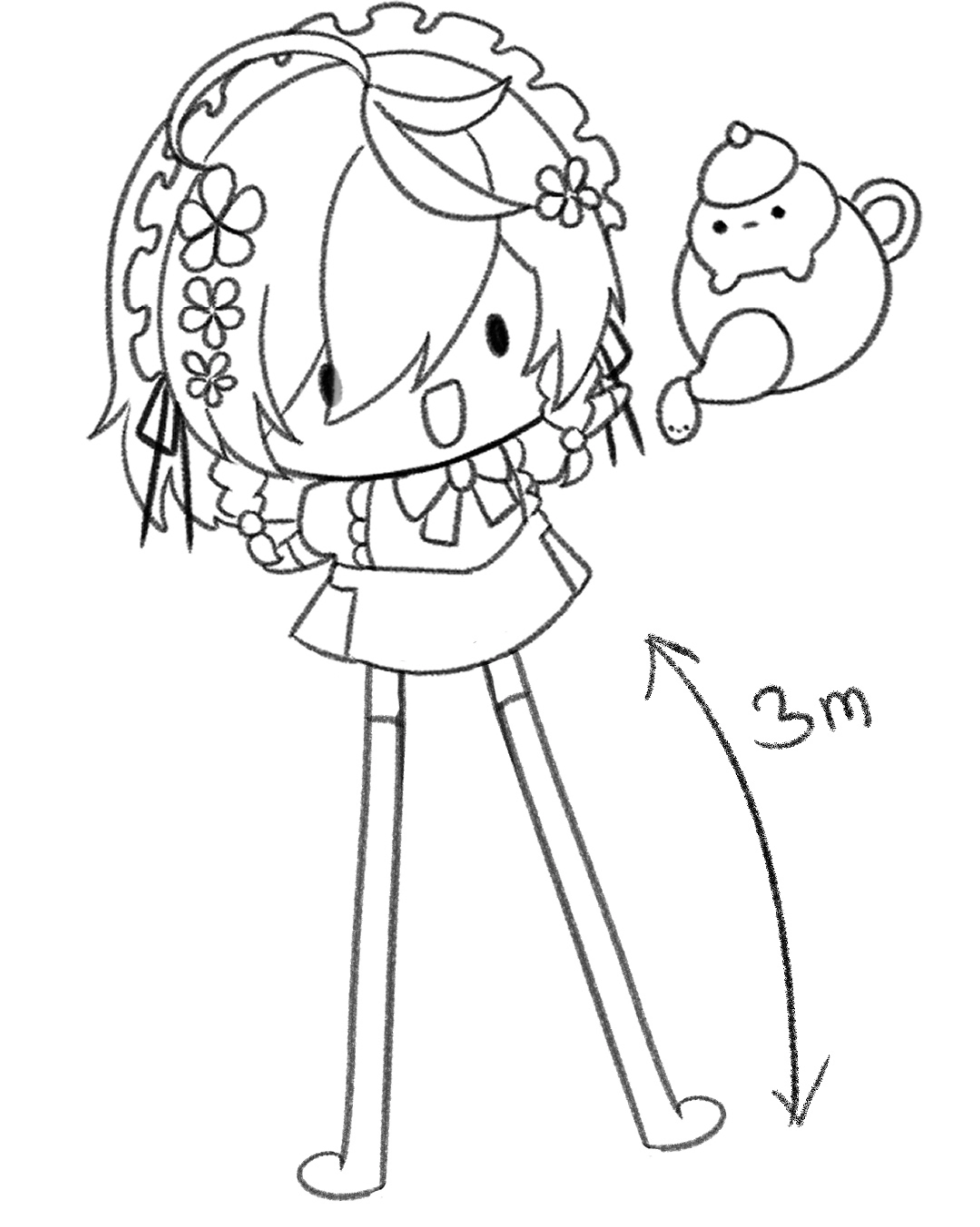 Actual height (Long image trend)