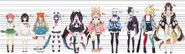 Official idol height chart (Origin and E-Sekai)