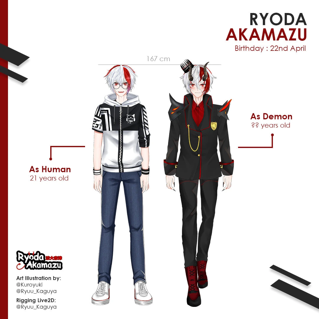 Character sheet for current 2D model.