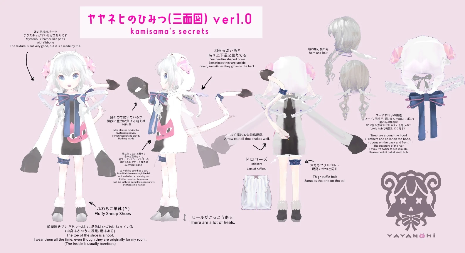 Official Reference Sheet