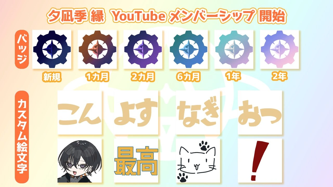 Memberships Badges and Stamps