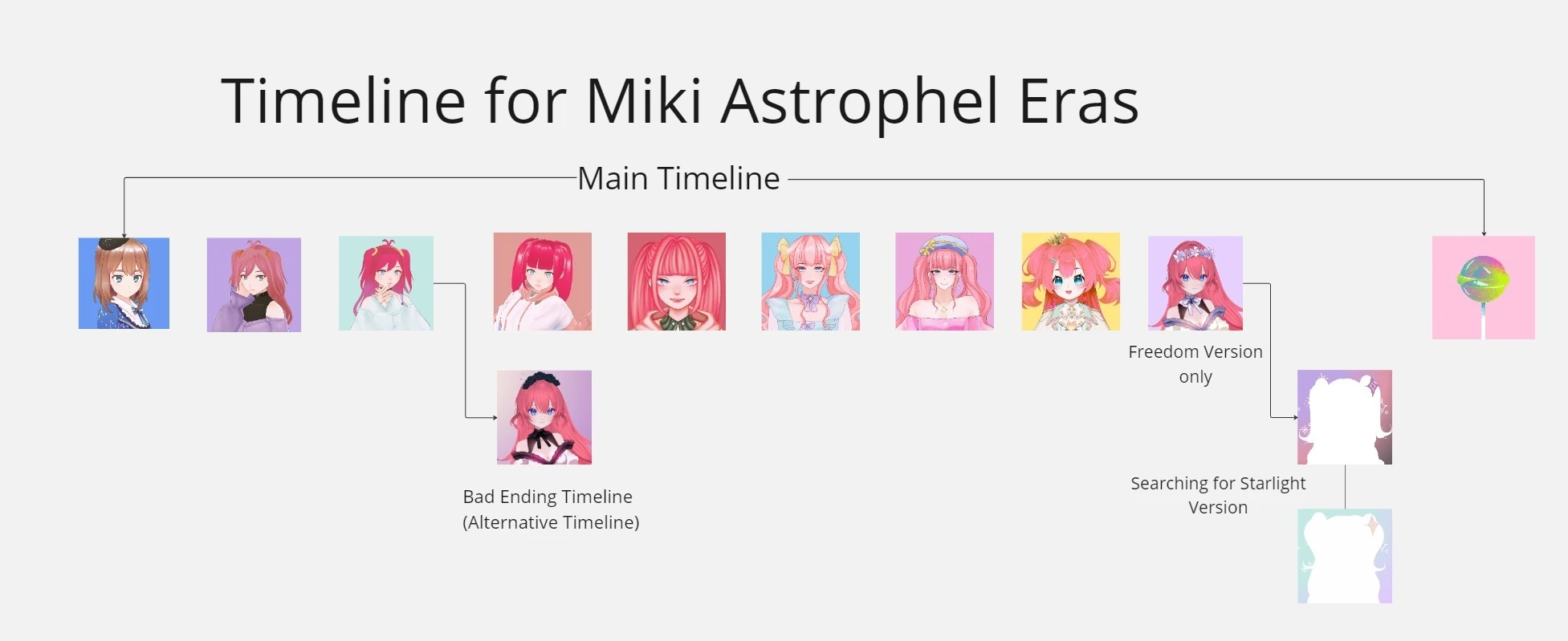 SFS timeline silhouetted