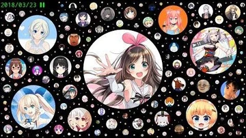 バーチャルYouTuberたちのチャンネル登録者数の変化をアイコンで表現する動画