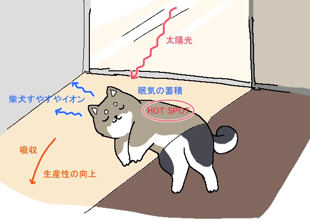 Kuroi Shiba