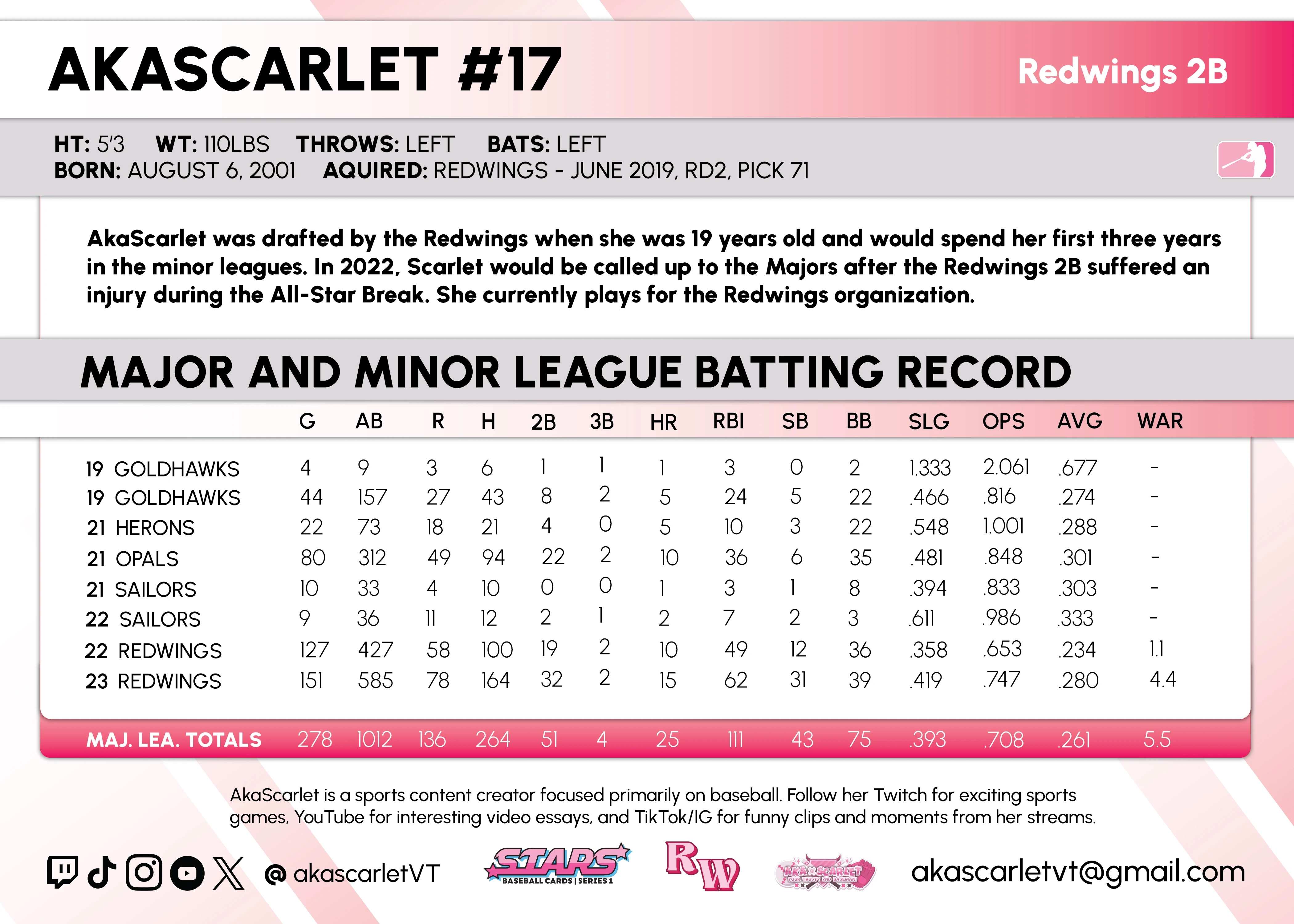 Baseball Card (back)