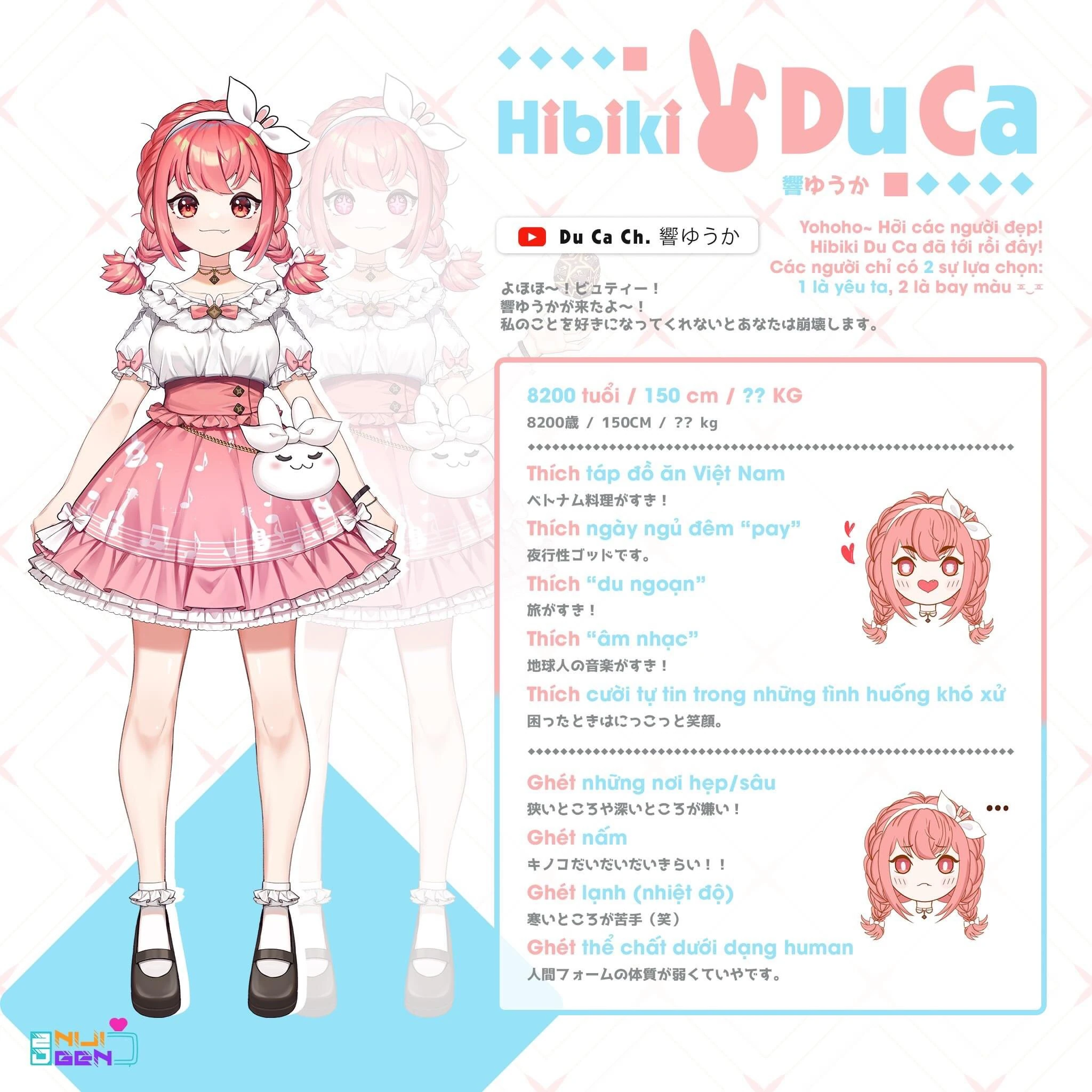 Original model