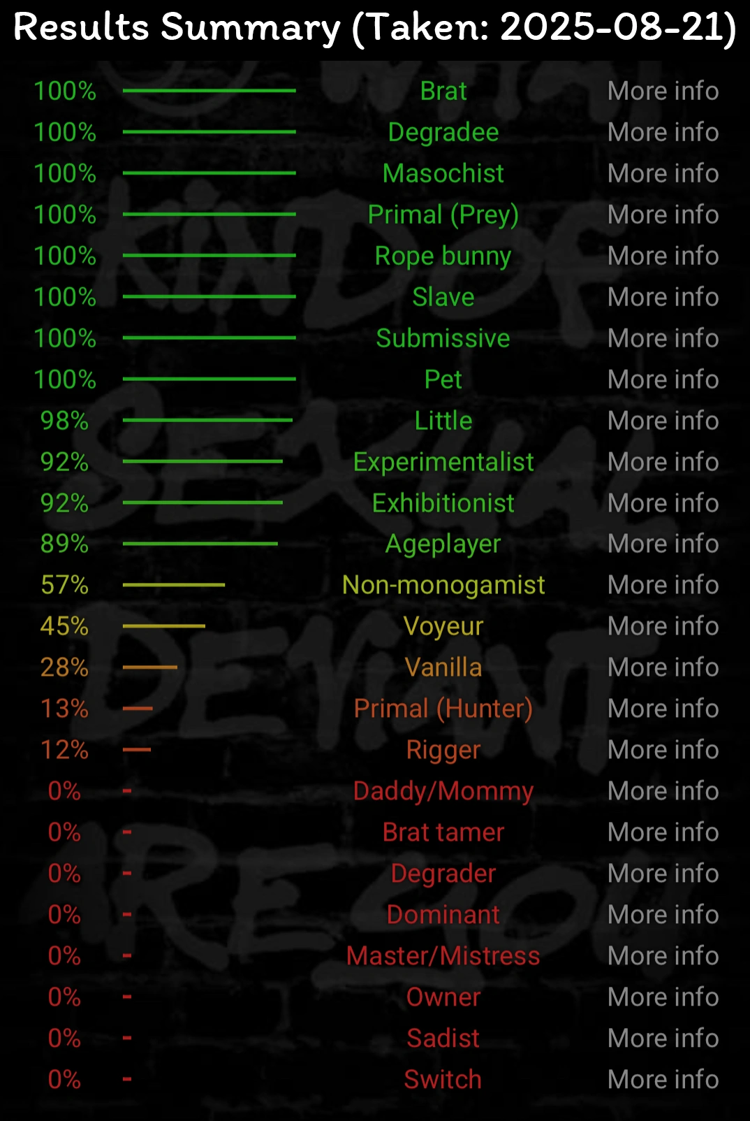 BDSM Test (taken in discord on 2025-08-21)