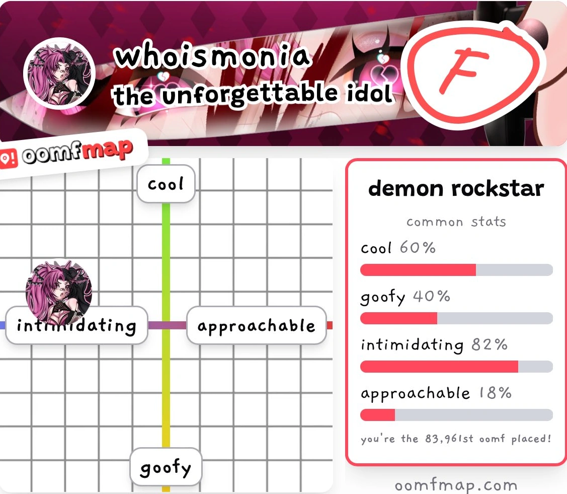 WhoisMonia