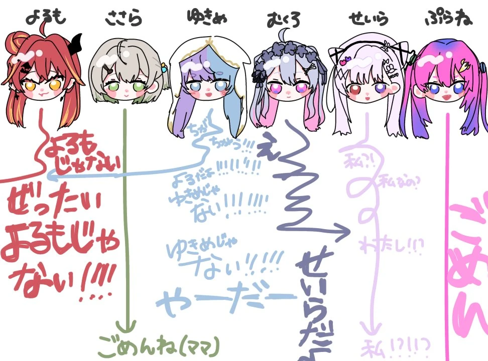 Yoru Yorumo 2nd gen debut drawing