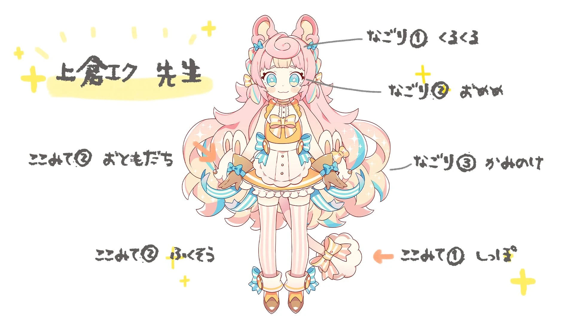 Full Body with Annotations