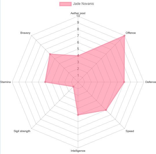 Jade's stats