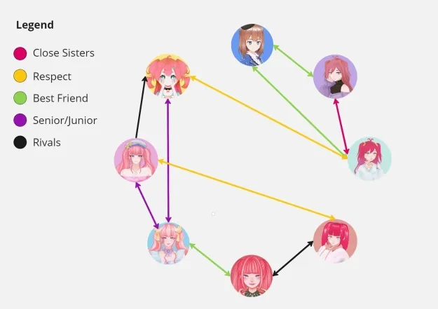 Era relationship chart (OLD)