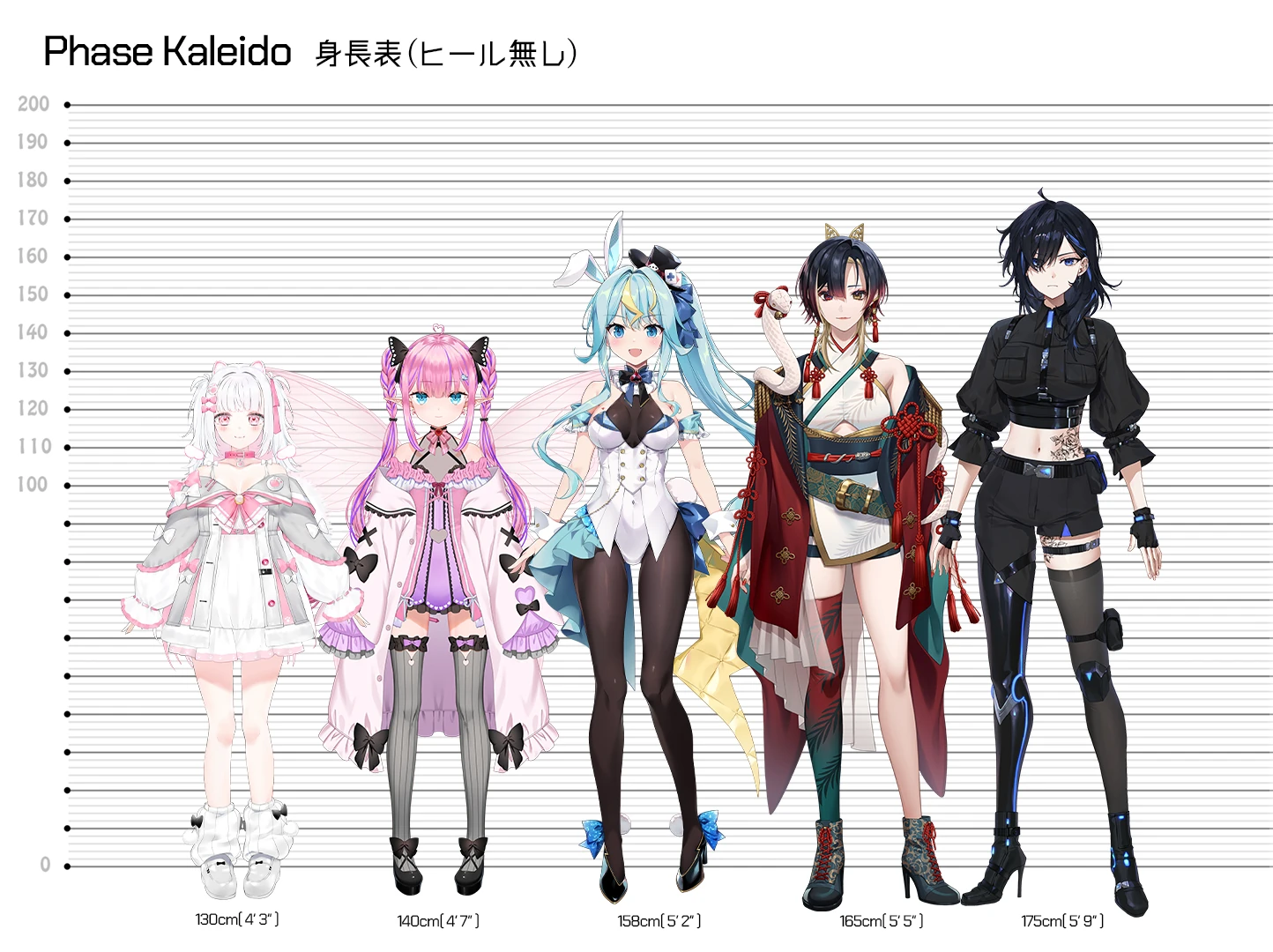 KALEiDO Height Sheet