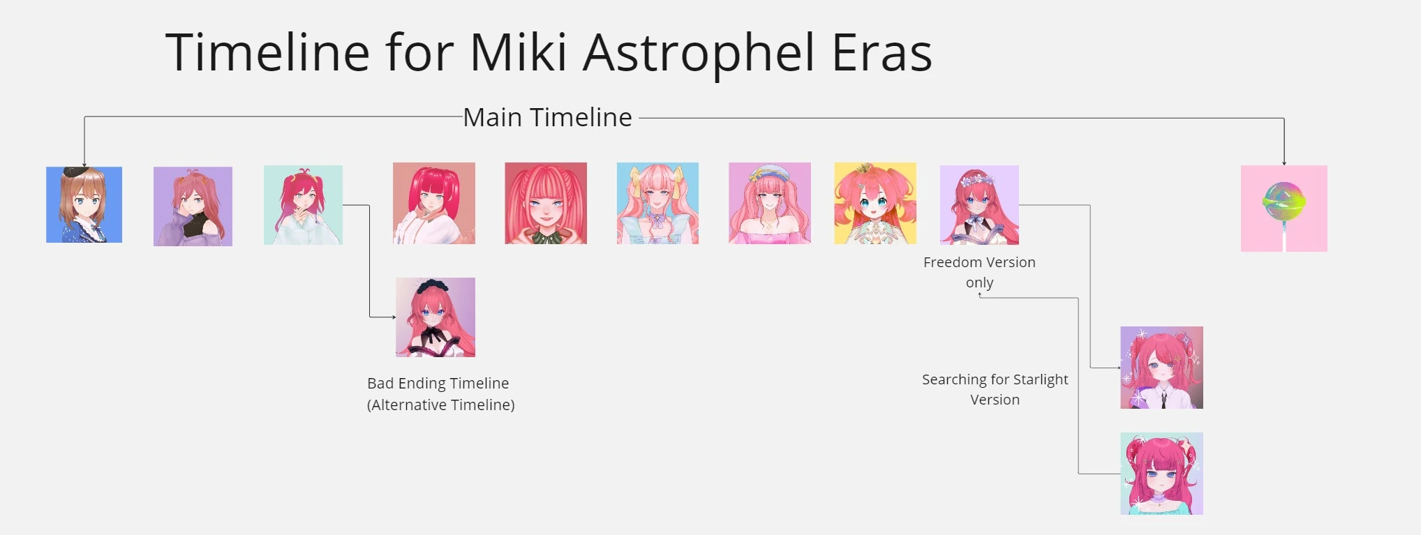 Miki Astrophel