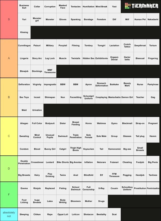 Old Hentai Tag Tier List