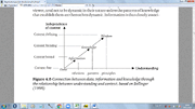 Connection between data, information and knowledge through the relationship between understanding and context