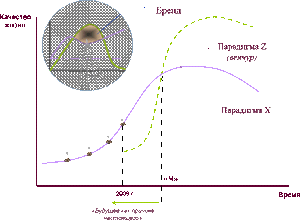 FutureDesign