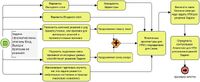 Разработка возможных архитектур НТМ для решения Задачи