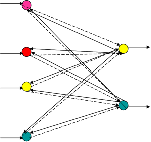 Архитектура нейронной сети Коско