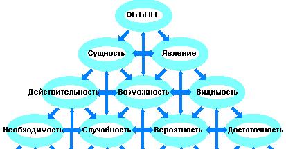 Возможность и действительность. Возможность и действительность в философии. Возможность и действительность схема. Категории возможность и действительность в философии. Действительность в философии примеры.