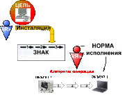 Программа