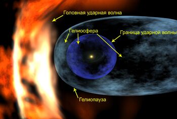 Гелиосфера