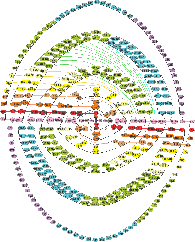 MAM bispiral