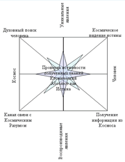 К антропокосмическому дискурсу инновационной деятельности