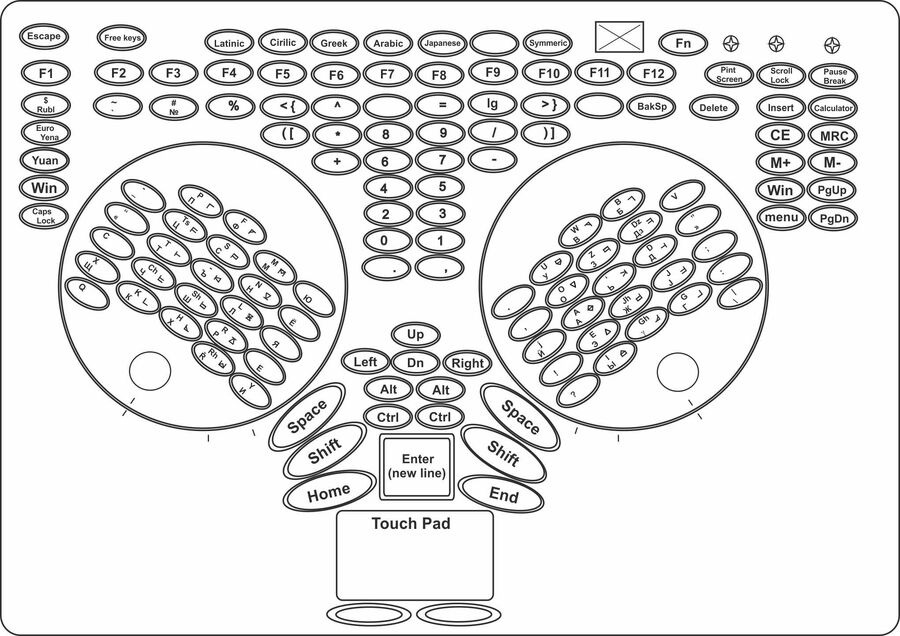 Клавиатура с вращаемыми блоками клавиш. Автор: Макеев А.К