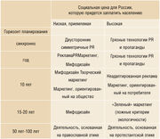 Table-1 мифодиз