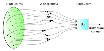 Perceptron2