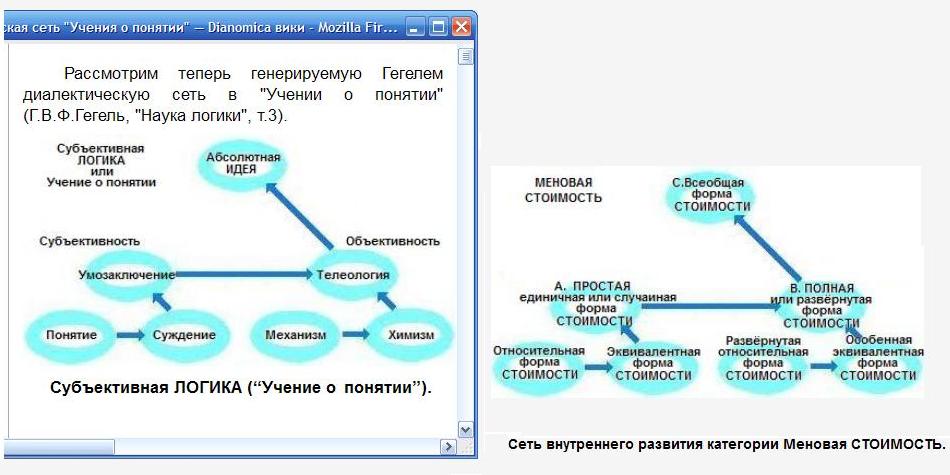 Категории гегеля. Диалектическая логика Гегеля. Гегель логика схема. Диалектическая логика схема. Диалектика Гегеля схема.