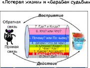 2 барабан