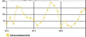 Солн активность до 2070 г