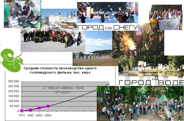 «ИноКонт» как сериалити
