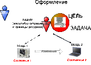 Проект