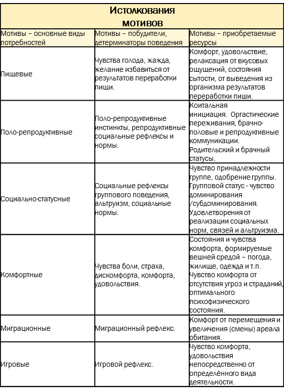 Ильясов ФН Мотивы, потребности и побуждения.png