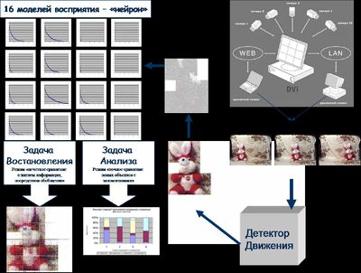 RecognitionDynamic 1