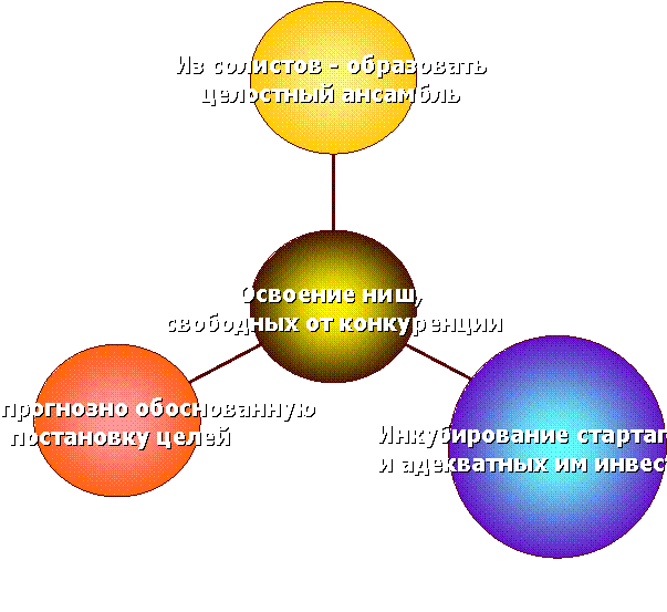 Венчур-проблемы.gif