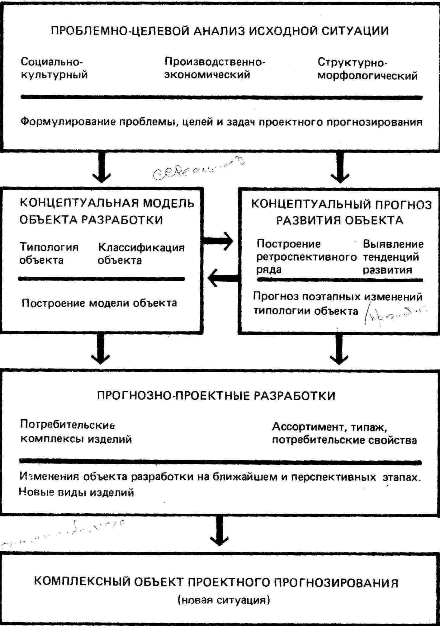 Проектное прогнозирование | Virtual Laboratory Wiki | Fandom