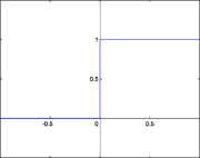 Пороговая функция активации