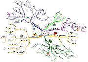 MapmyselfMindmap