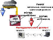 Задача
