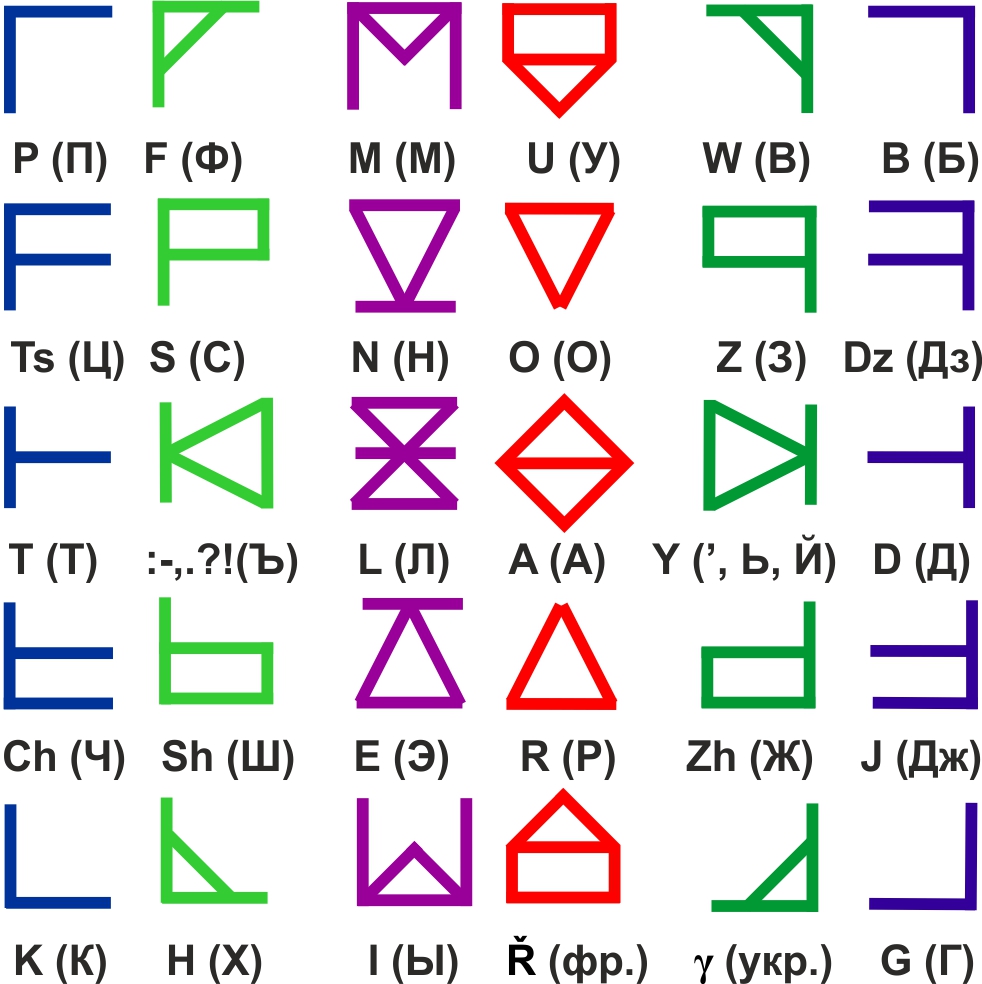 Обсуждение:Эсперанто | Virtual Laboratory Wiki | Fandom